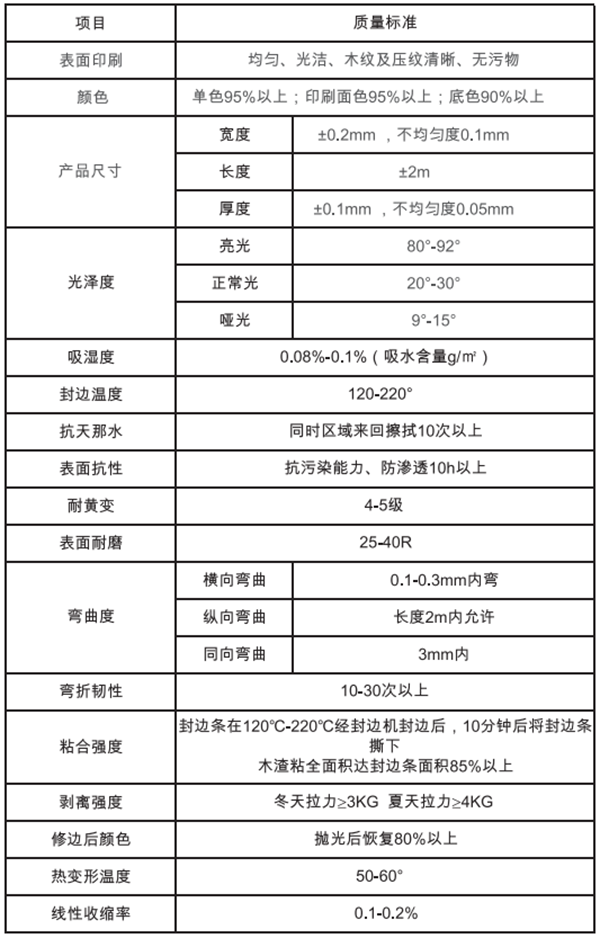 封邊條廠(chǎng)家
